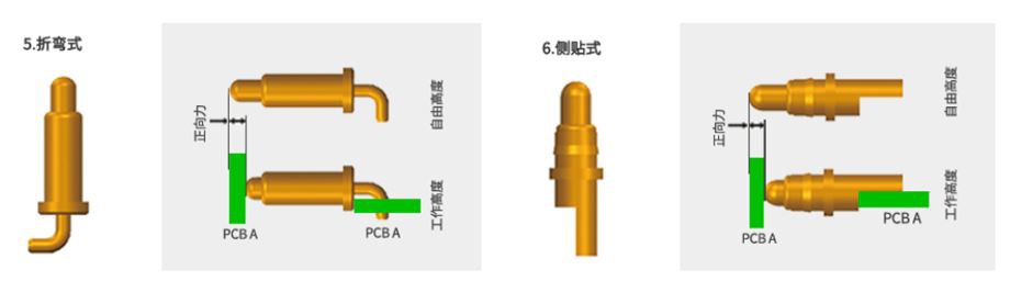 6 Types of Pogo Pins (2)