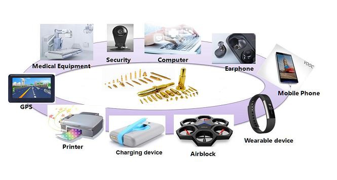 pogo pin applied pogo pin applied