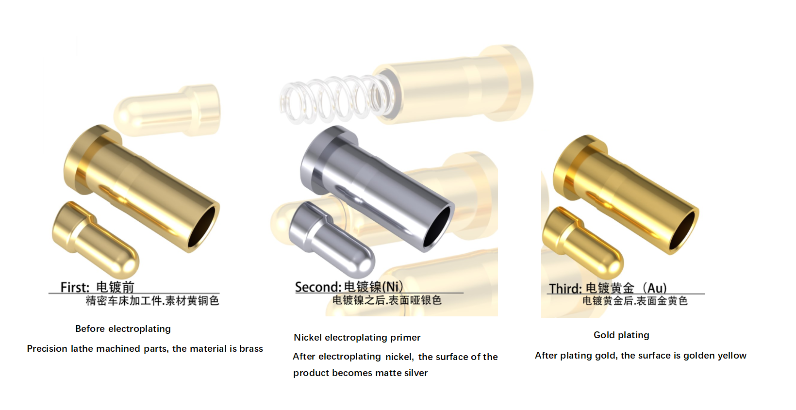 การจัดอันดับโลหะกระบวนการชุบด้วยไฟฟ้าที่แพงที่สุด