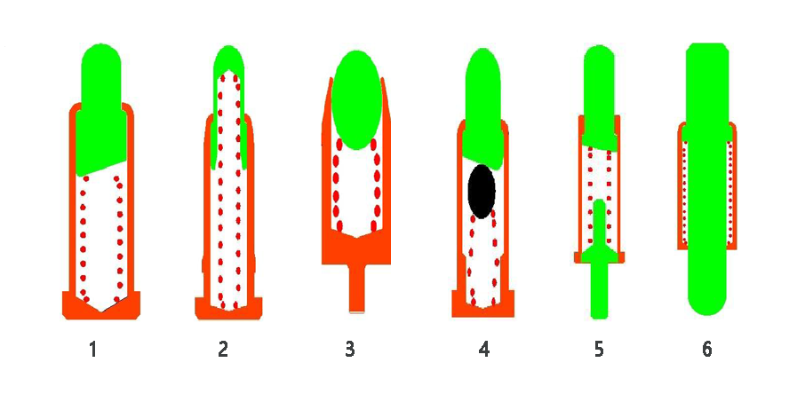 หลักการออกแบบของ Pogo Pin