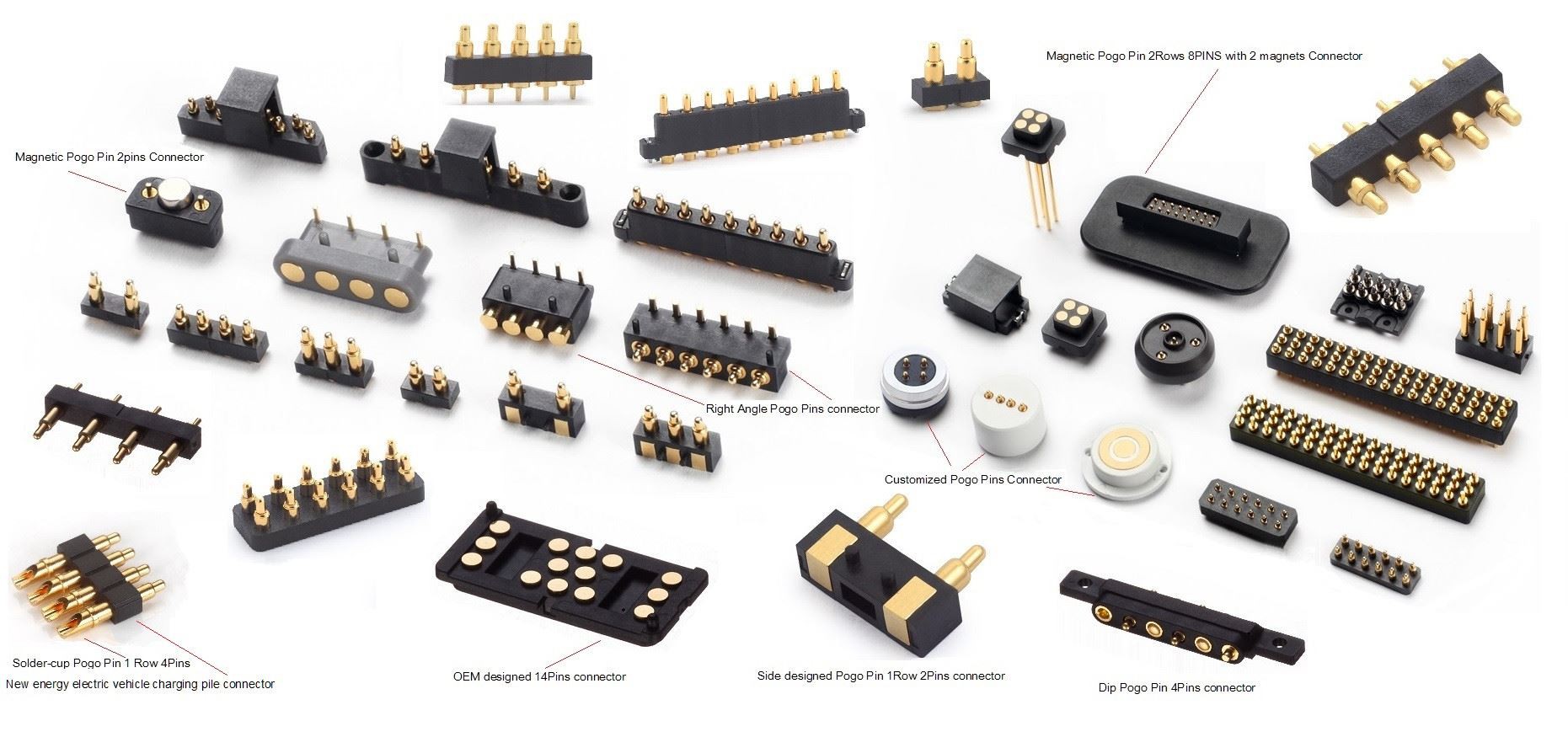 ตัวเชื่อมต่อมีกี่ประเภท