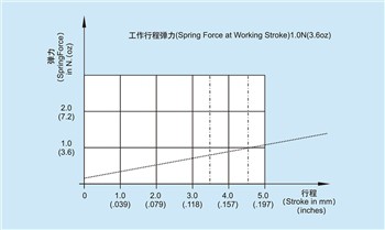 อะไรคือฟังก์ชั่นของขาทดสอบกระแสสูง?