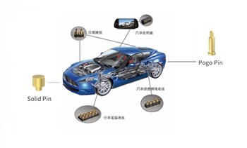 วิธีปรับปรุงความปลอดภัยของขั้วต่อแบตเตอรี่รถยนต์พลังงานใหม่