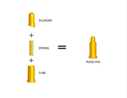 สายชาร์จแม่เหล็ก Pogo Pin