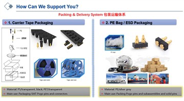 วิธีบรรจุ Pogo Pins และตัวเชื่อมต่อ