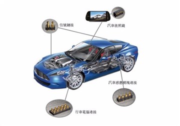 แอปพลิเคชั่น Pogo Pins ในรถยนต์พลังงานใหม่